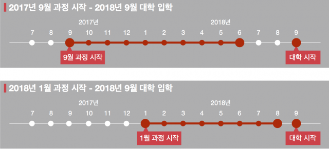 schedule-by-intake_2018_9_entry