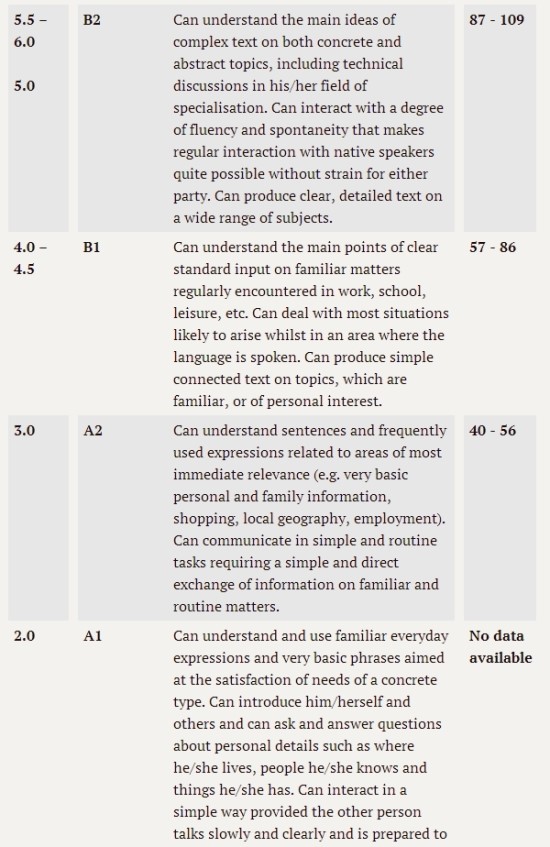 IELTS_TOEFL_02