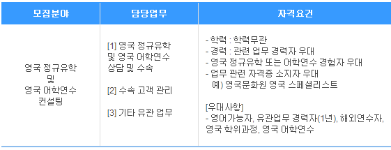 건모집분야 및 자격요