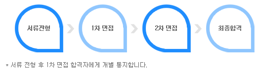 전형 절차