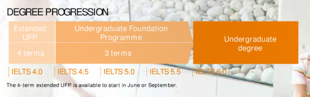 oncampus_sunderland_선더랜드_대학_1