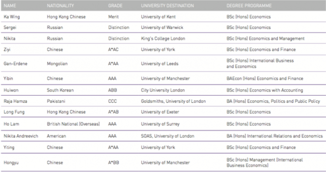 3_results-oncampuslondon-banking-econ-finanace-2016