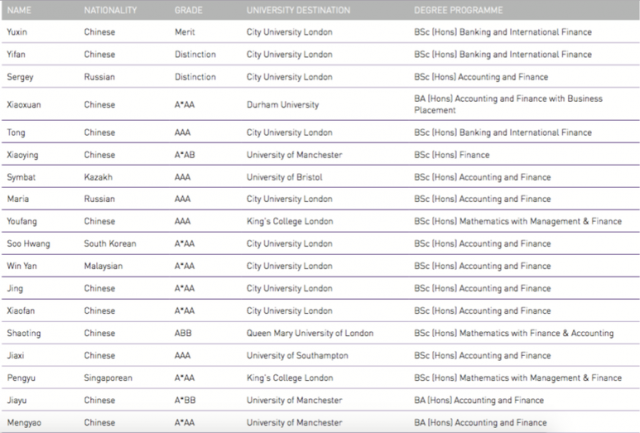 4_results-oncampuslondon-banking-econ-finanace-2016