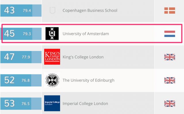 QS_social_sciences_and_management_uni_amsterdam