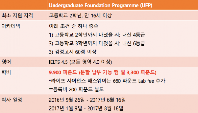 oncampus-sunderland-entry