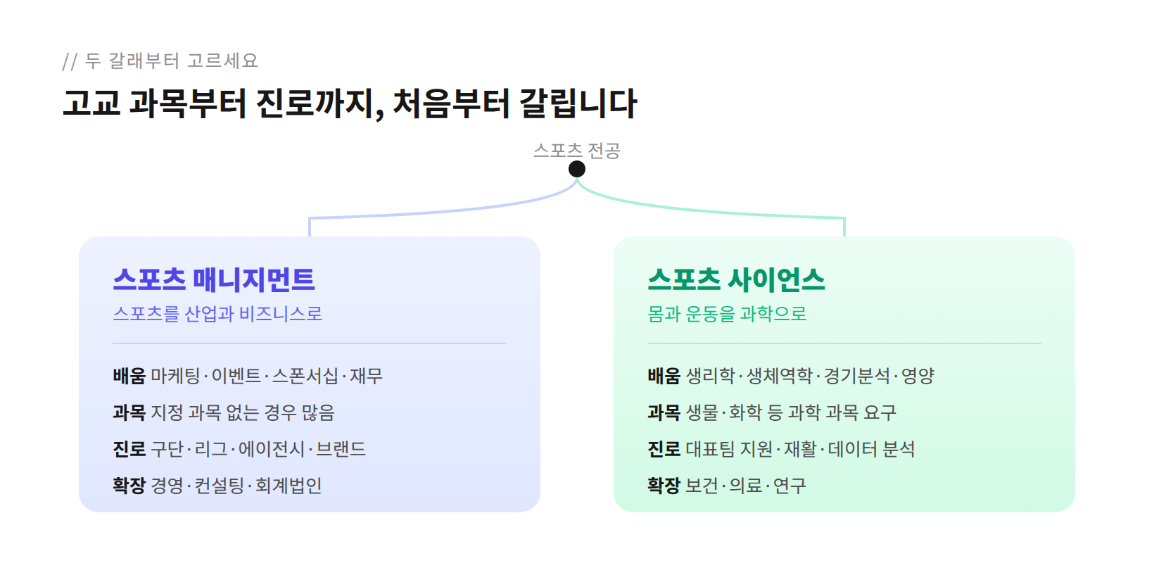 스포츠 매니지먼트 vs 사이언스