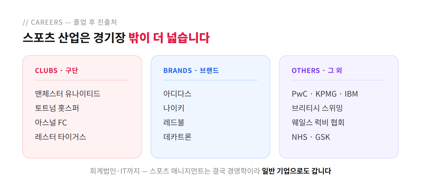 스포츠 전공 졸업 후 진로