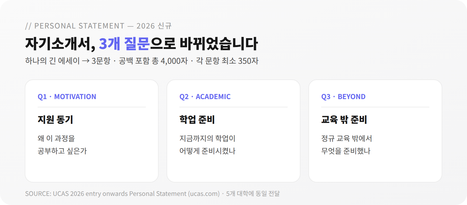 UCAS 자기소개서 3문항 구조