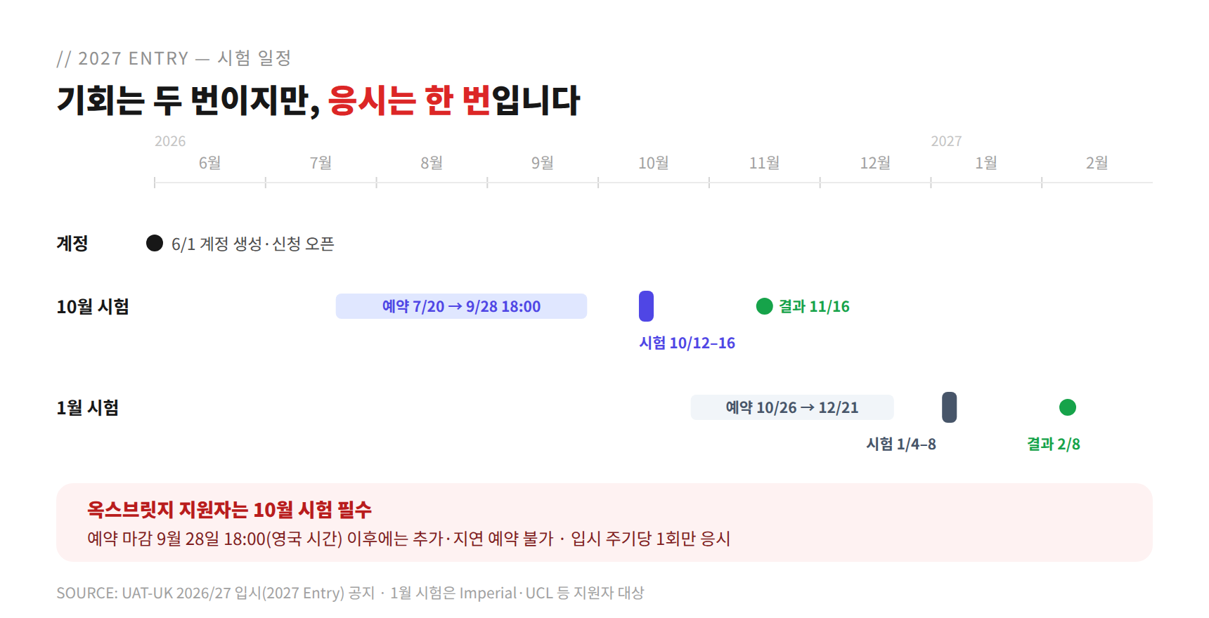 2027 Entry ESAT 시험 일정 타임라인