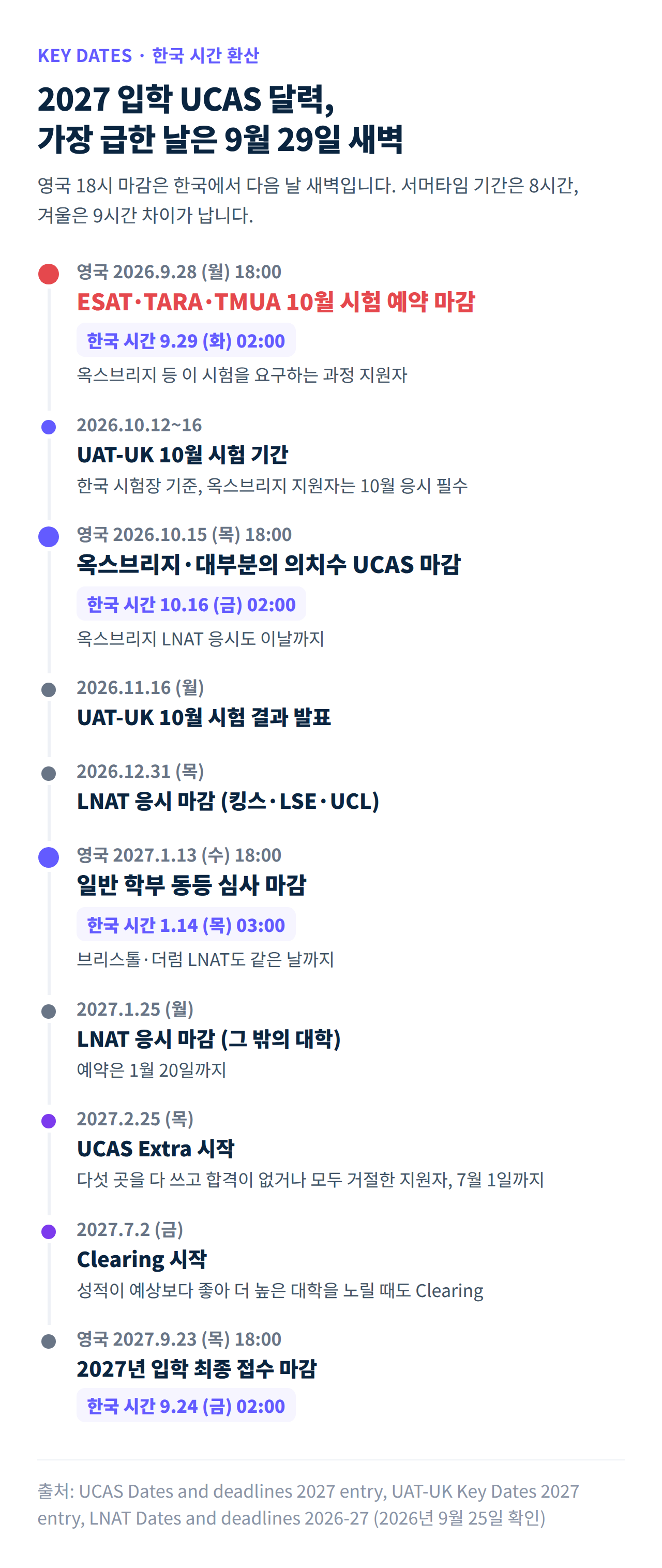 2027 입학 UCAS 주요 일정 한국 시간 환산 달력