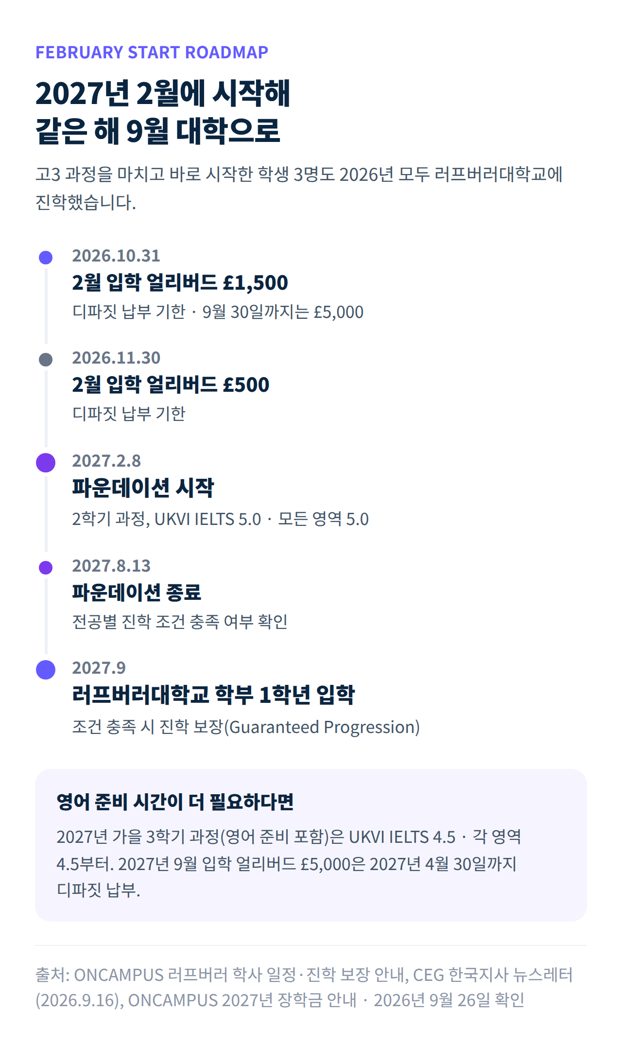 온캠퍼스 러프버러 2027년 2월 시작부터 9월 러프버러대학교 진학까지 일정