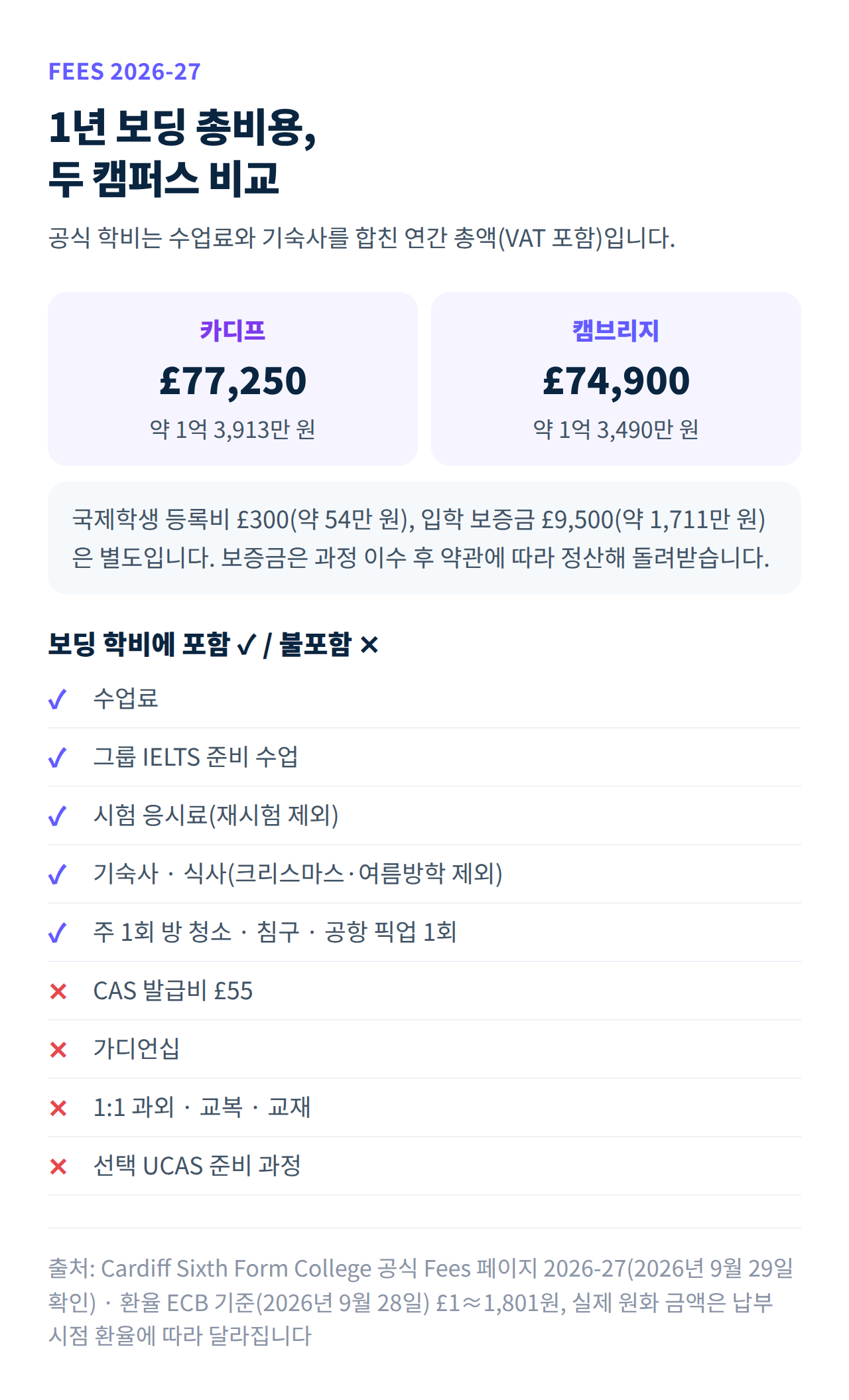 카디프 식스폼 컬리지 2026-27 보딩 학비 비교와 포함·불포함 항목