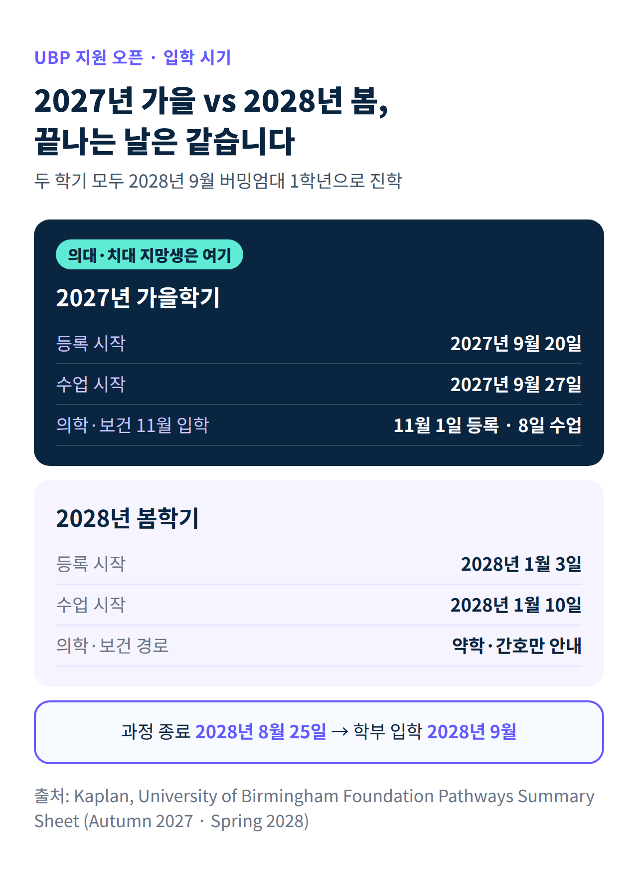 버밍엄대학부설 파운데이션 2027년 가을학기와 2028년 봄학기 일정 비교