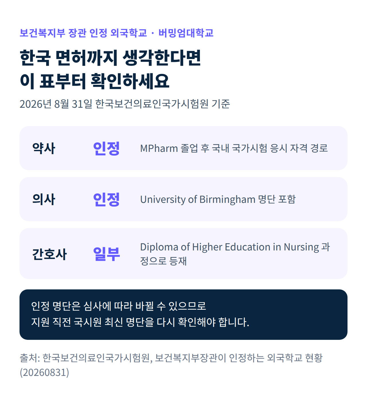 버밍엄대학교 보건복지부 인정 외국학교 직종별 현황