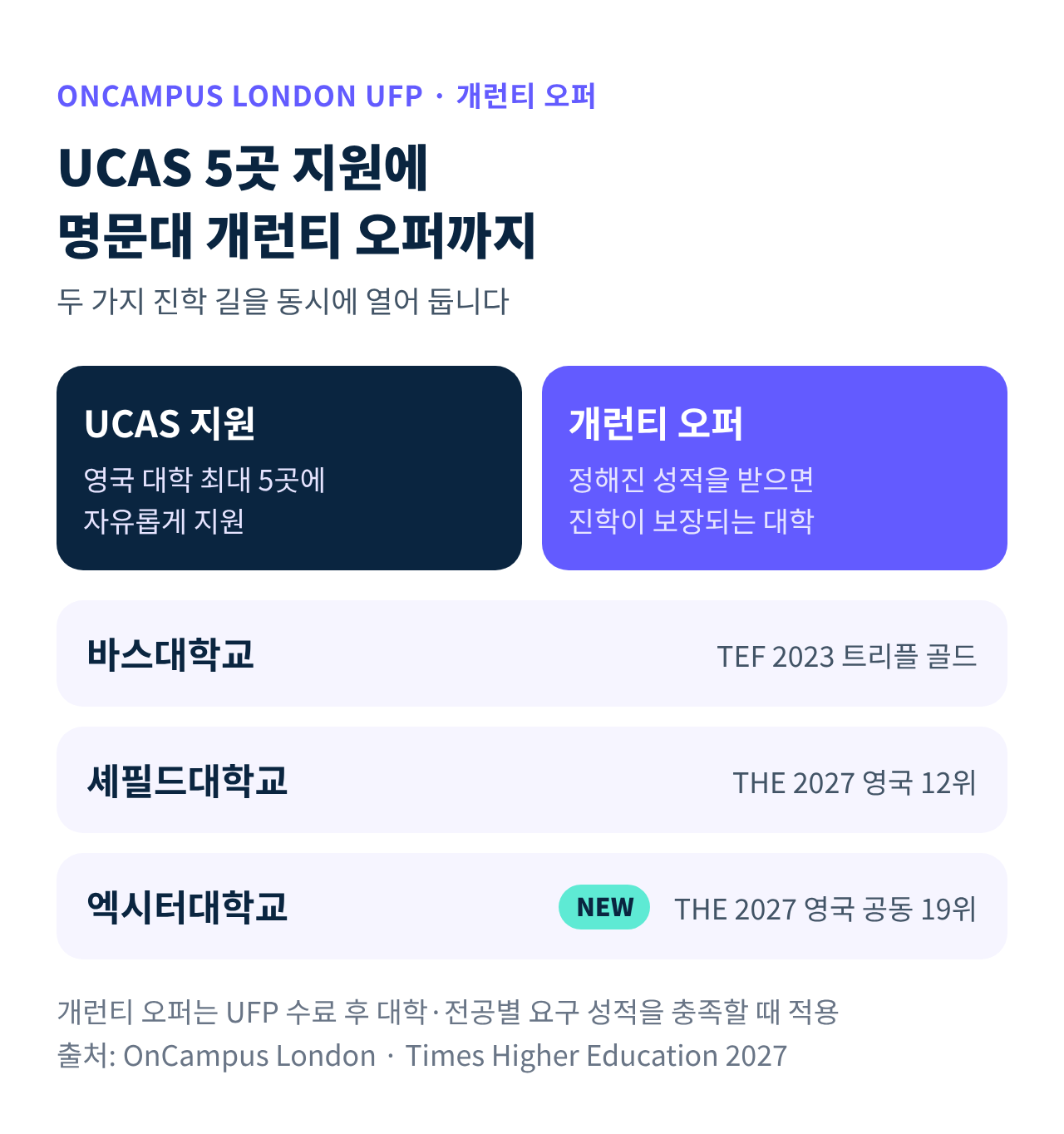 온캠퍼스 런던 UFP 개런티 오퍼 대학 바스, 셰필드, 엑시터