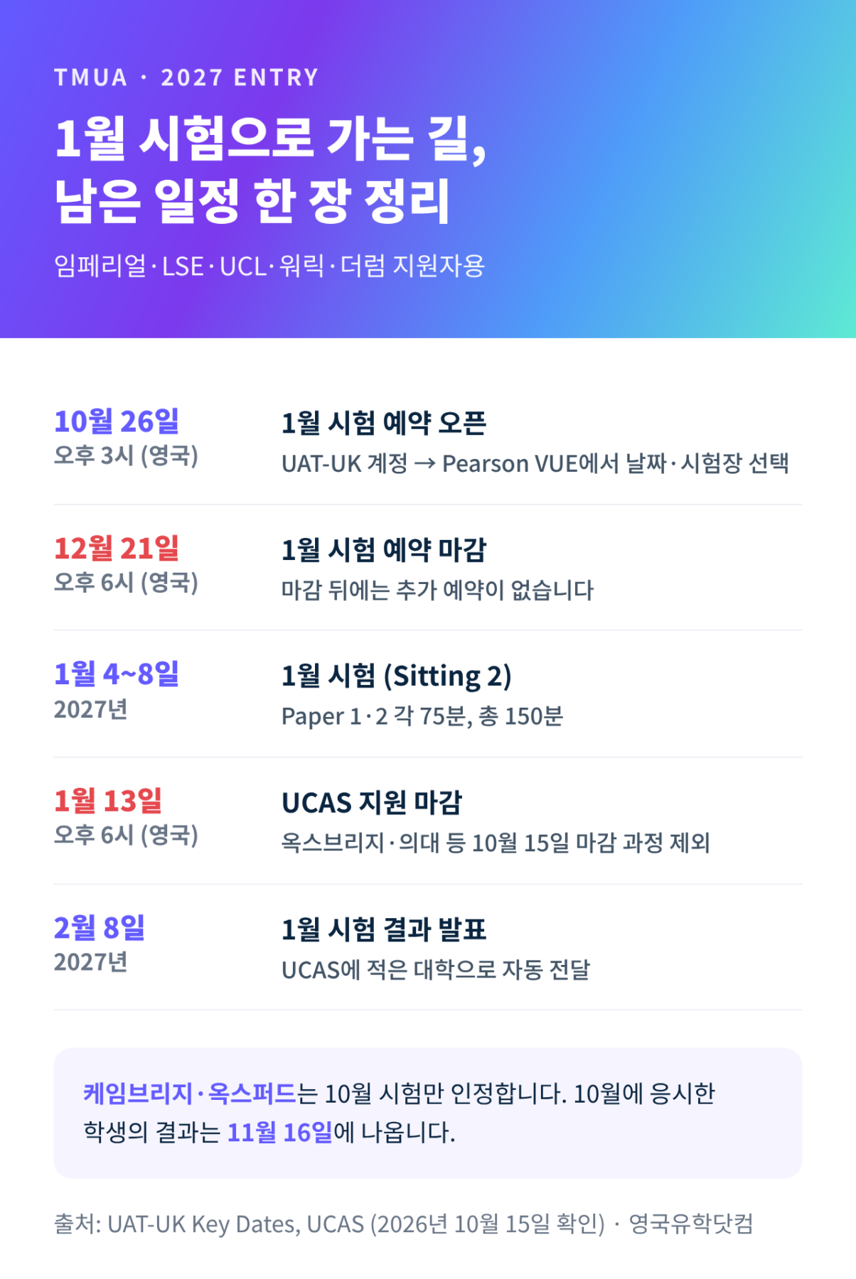 TMUA 2027 Entry 1월 시험 예약부터 결과 발표까지 일정 정리