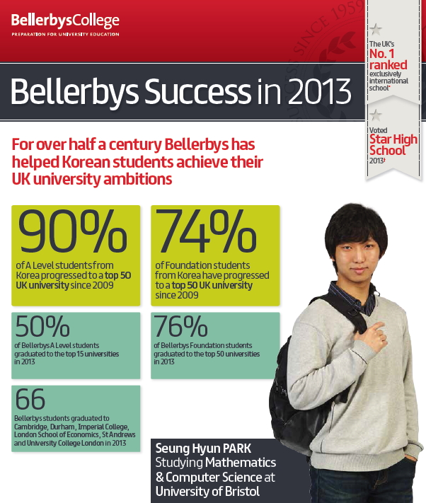 Bellerbys success (1)